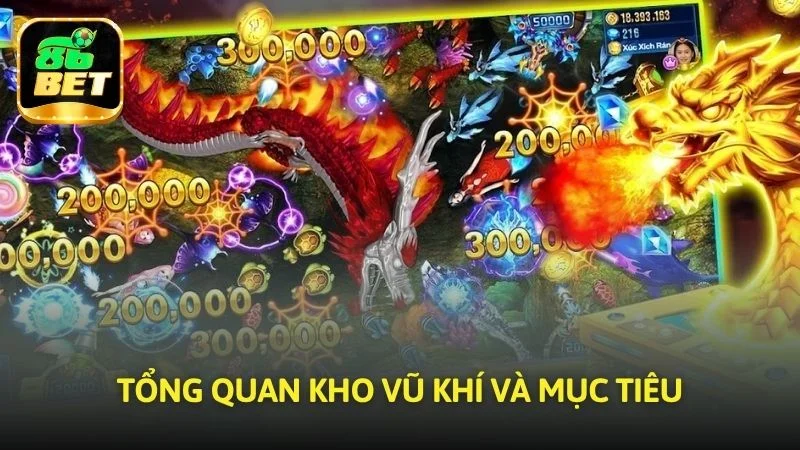 Tổng quan kho vũ khí và mục tiêu